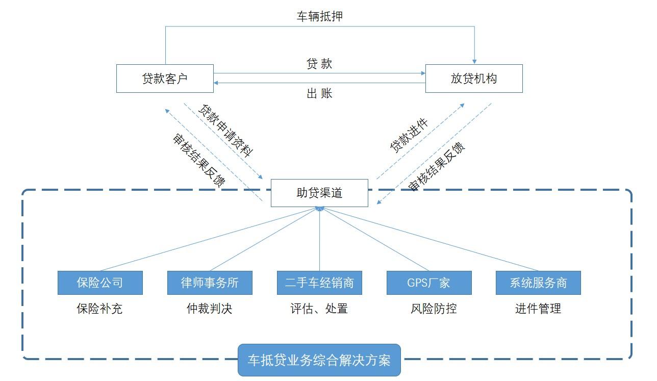 公司车辆抵押贷款(车抵押贷款的公司)? (https://www.962900.com/) 知识问答 第3张