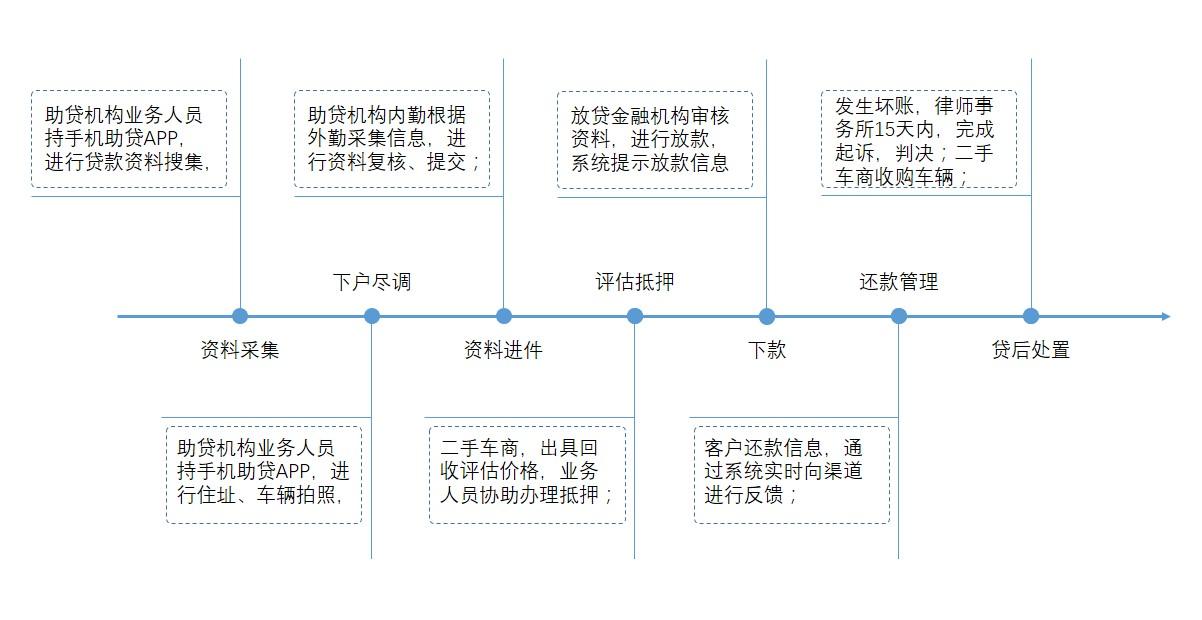 公司车辆抵押贷款(车抵押贷款的公司)? (https://www.962900.com/) 知识问答 第4张