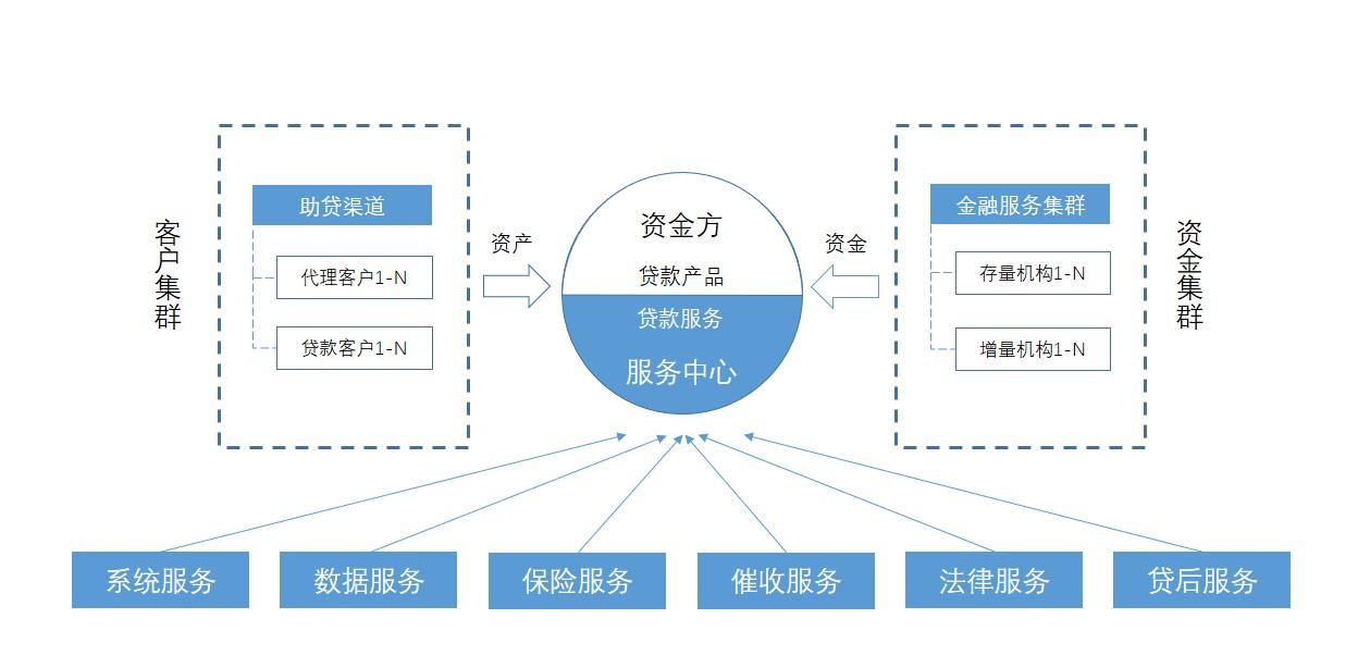 公司车辆抵押贷款(车抵押贷款的公司)? (https://www.962900.com/) 知识问答 第5张