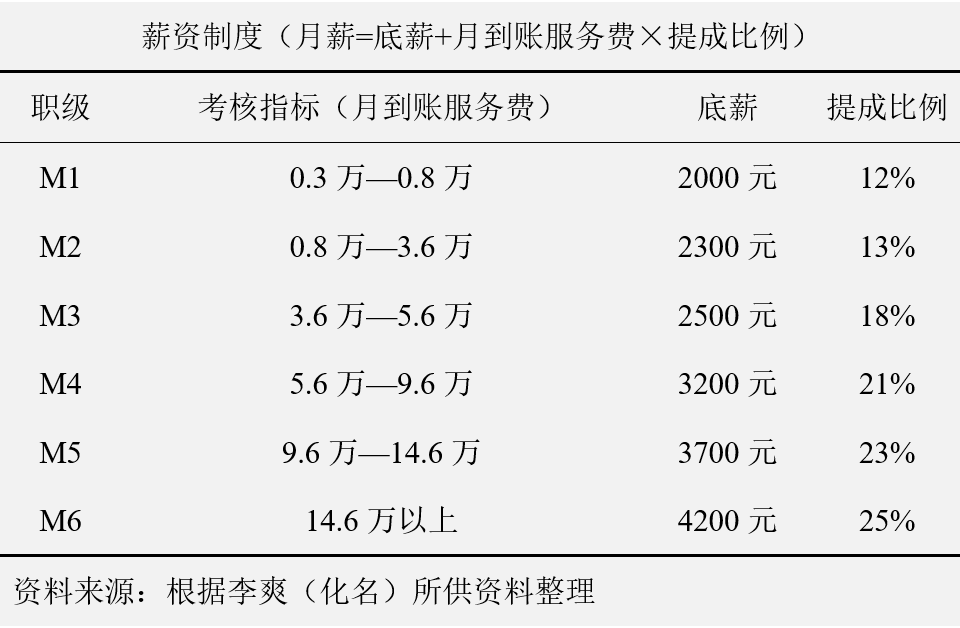 车辆抵押贷款话术(汽车抵押贷款话术)? (https://www.962900.com/) 知识问答 第3张