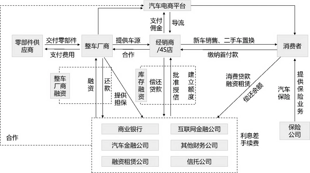 车辆抵押贷款系统(抵押贷款车辆系统怎么操作)？ (https://www.962900.com/) 知识问答 第1张