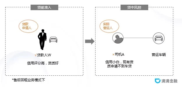 车辆抵押贷款系统(抵押贷款车辆系统怎么操作)？ (https://www.962900.com/) 知识问答 第3张