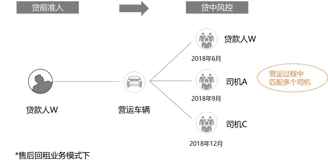 车辆抵押贷款系统(抵押贷款车辆系统怎么操作)？ (https://www.962900.com/) 知识问答 第4张