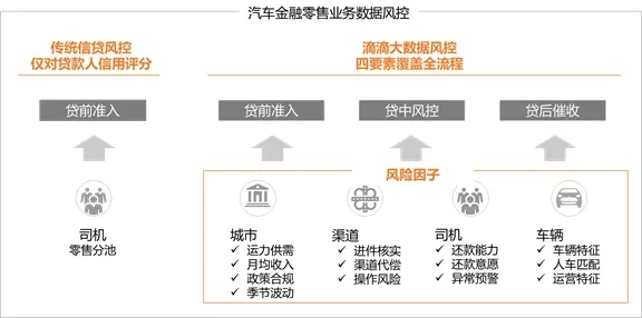 车辆抵押贷款系统(抵押贷款车辆系统怎么操作)？ (https://www.962900.com/) 知识问答 第5张