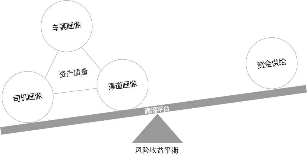 车辆抵押贷款系统(抵押贷款车辆系统怎么操作)？ (https://www.962900.com/) 知识问答 第6张