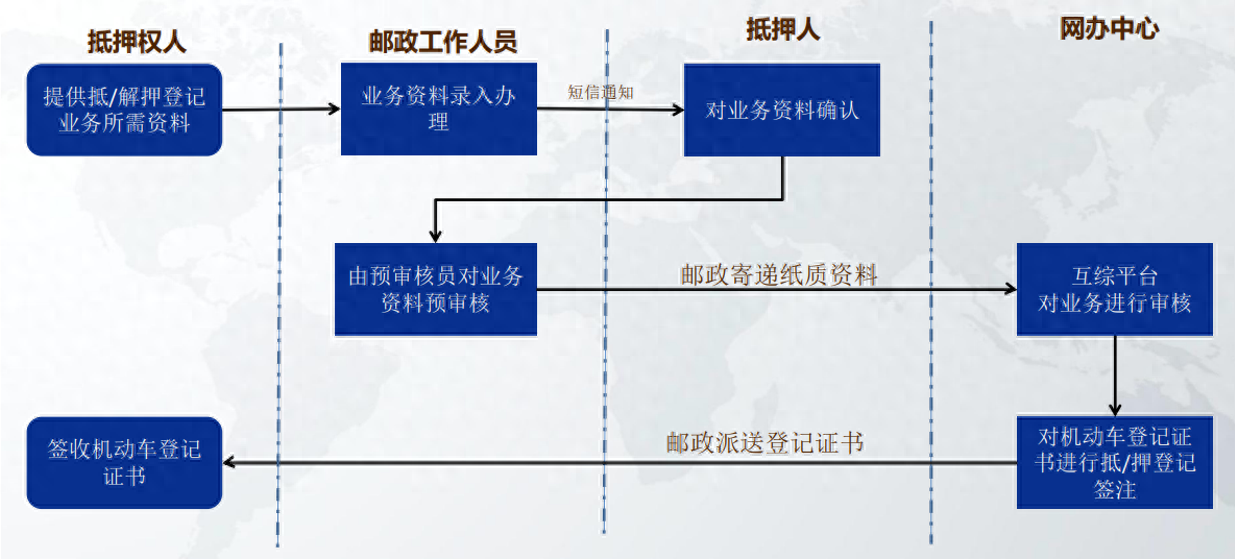 车辆抵押贷款哪里可以办(车抵押贷款可以买房吗)？ (https://www.962900.com/) 知识问答 第1张