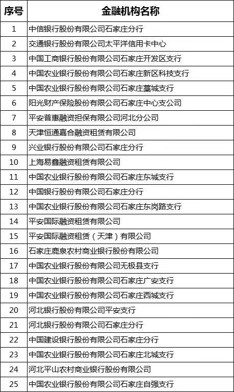 车辆抵押贷款哪里可以办(车抵押贷款可以买房吗)？ (https://www.962900.com/) 知识问答 第2张