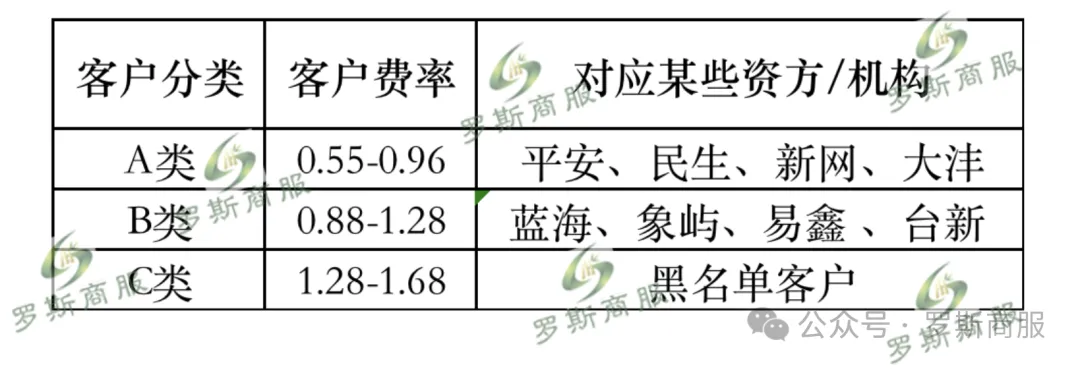 车辆抵押贷款如何申请(车辆抵押贷款申请表)？ (https://www.962900.com/) 知识问答 第4张