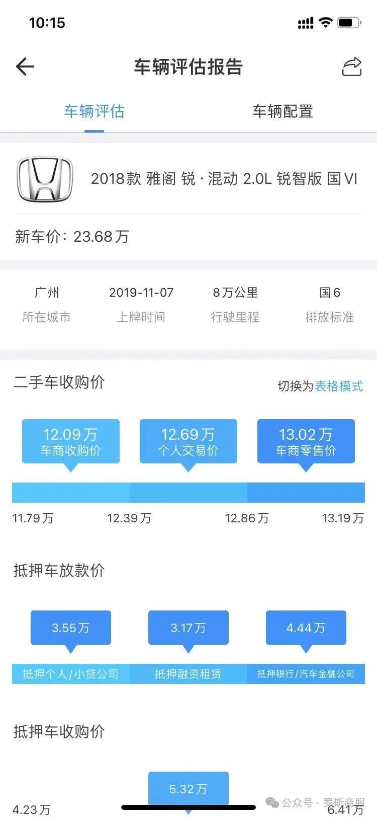 车辆抵押贷款如何申请(车辆抵押贷款申请表)？ (https://www.962900.com/) 知识问答 第5张