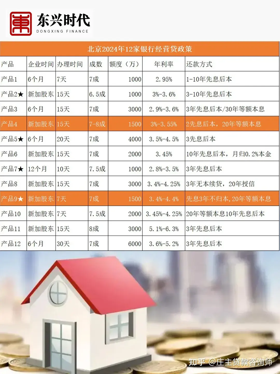 民生银行车抵贷(抵民生贷银行车贷可以吗)？ (https://www.962900.com/) 知识问答 第2张