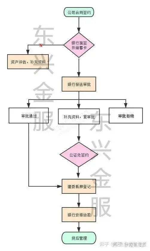 民生银行车抵贷(抵民生贷银行车贷可以吗)？ (https://www.962900.com/) 知识问答 第3张