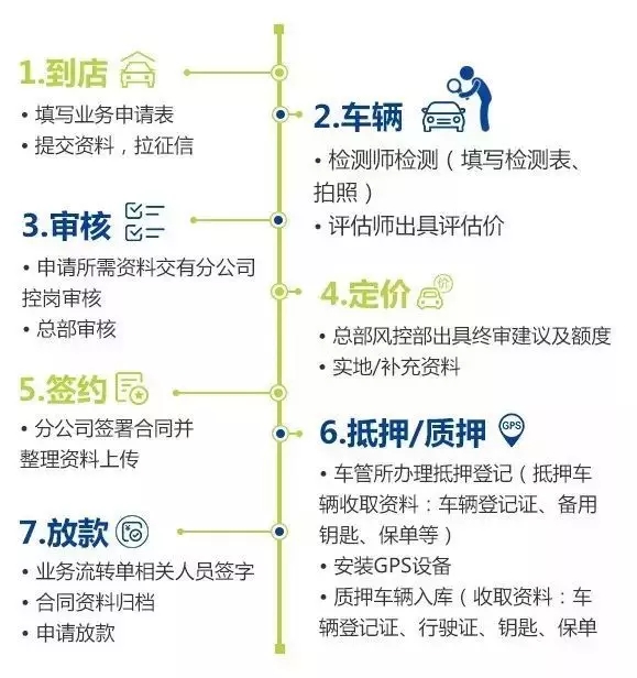 车抵贷看不看负债(负债车贷能贷下来吗)？ (https://www.962900.com/) 知识问答 第1张