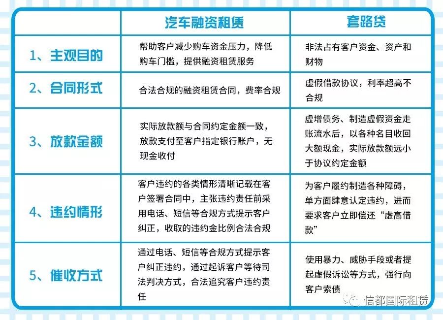 车抵贷和融资租赁的区别(汽车融资租赁和抵押贷款区别)？ (https://www.962900.com/) 知识问答 第3张