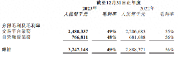 易鑫车抵贷利息多少(易鑫车贷款利息多少)？ (https://www.962900.com/) 知识问答 第1张