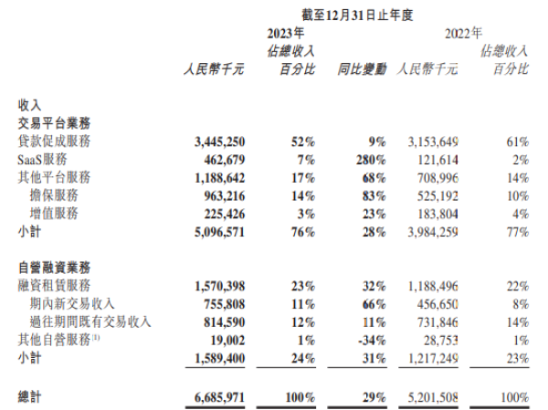 易鑫车抵贷利息多少(易鑫车贷款利息多少)？ (https://www.962900.com/) 知识问答 第2张