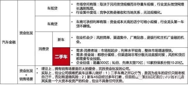 车抵贷和融资租赁的区别(汽车融资租赁和抵押贷款区别)？ (https://www.962900.com/) 知识问答 第1张