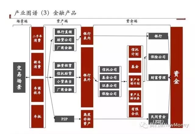 车抵贷和融资租赁的区别(汽车融资租赁和抵押贷款区别)？ (https://www.962900.com/) 知识问答 第2张