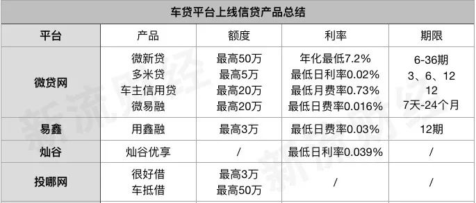 线上车抵贷(车抵贷坏处)？ (https://www.962900.com/) 知识问答 第1张