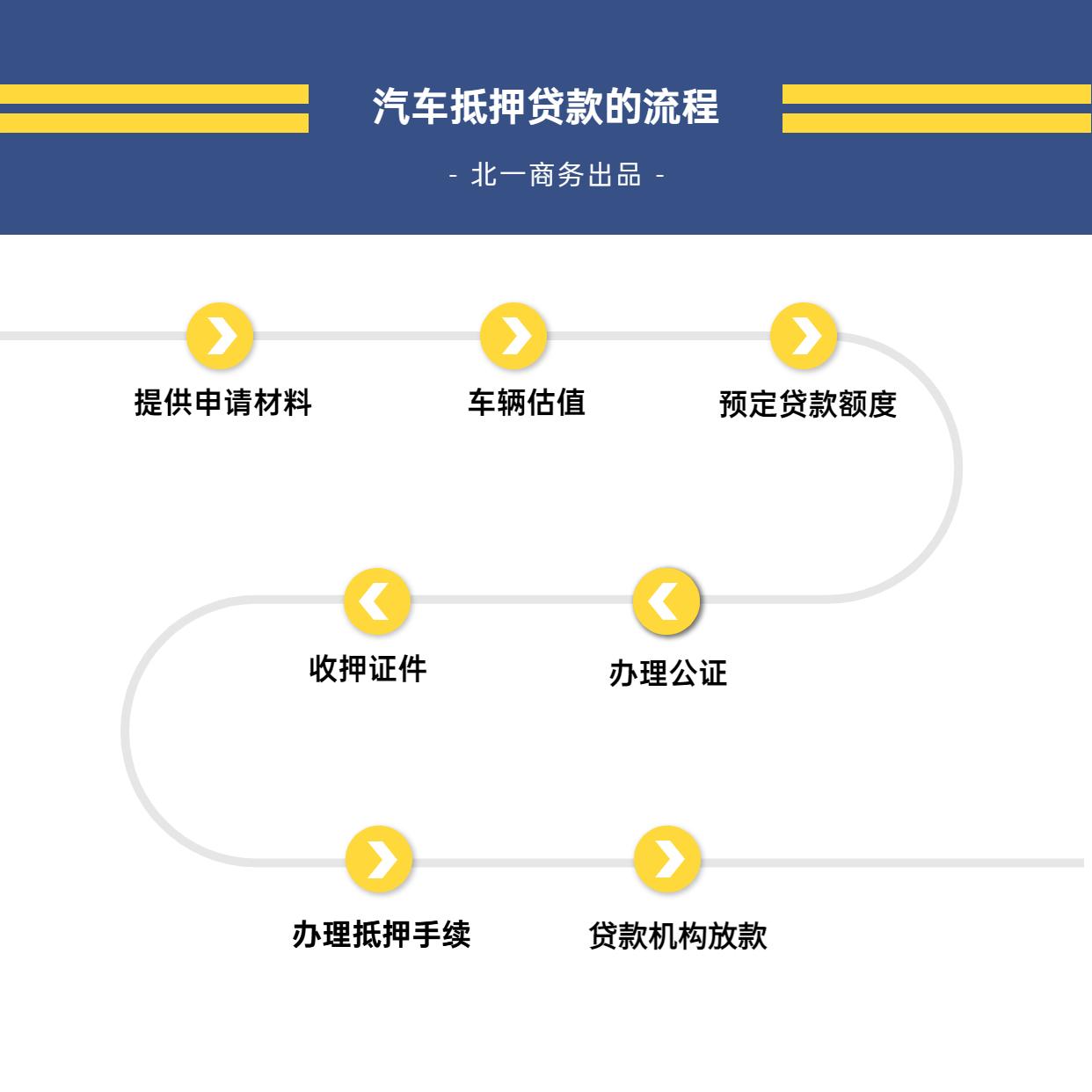 银行车抵贷流程(银行抵押车贷款怎么贷)？ (https://www.962900.com/) 知识问答 第2张