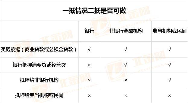 车抵贷额度一般多少(车抵贷的额度)？ (https://www.962900.com/) 知识问答 第3张