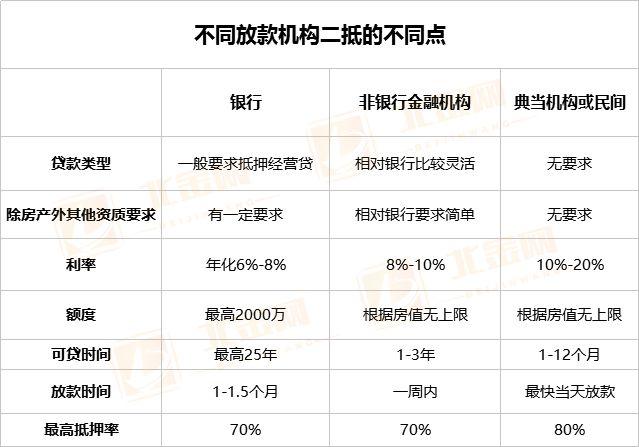 车抵贷额度一般多少(车抵贷的额度)？ (https://www.962900.com/) 知识问答 第4张