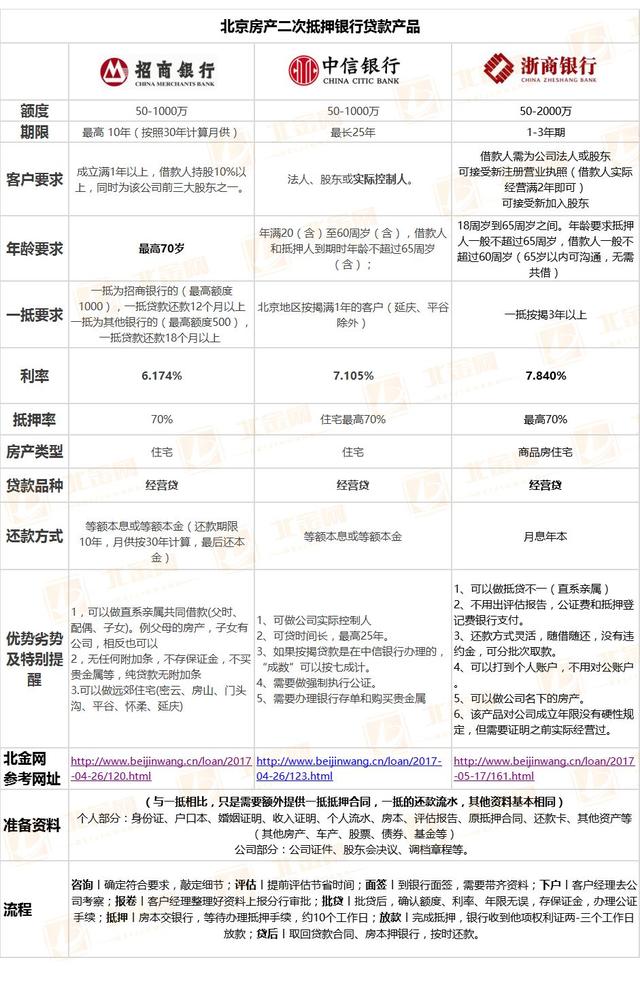 车抵贷额度一般多少(车抵贷的额度)？ (https://www.962900.com/) 知识问答 第5张