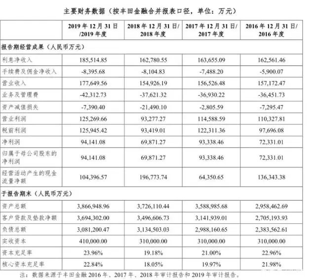 车抵贷市场规模(车抵贷市场分析)？ (https://www.962900.com/) 知识问答 第2张