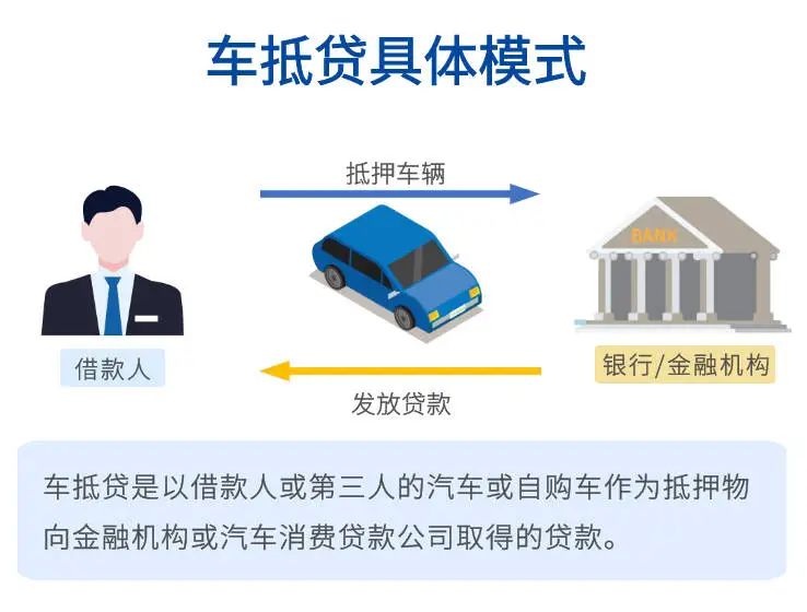 哪个车抵贷比较好(车抵贷坏处)？ (https://www.962900.com/) 知识问答 第2张