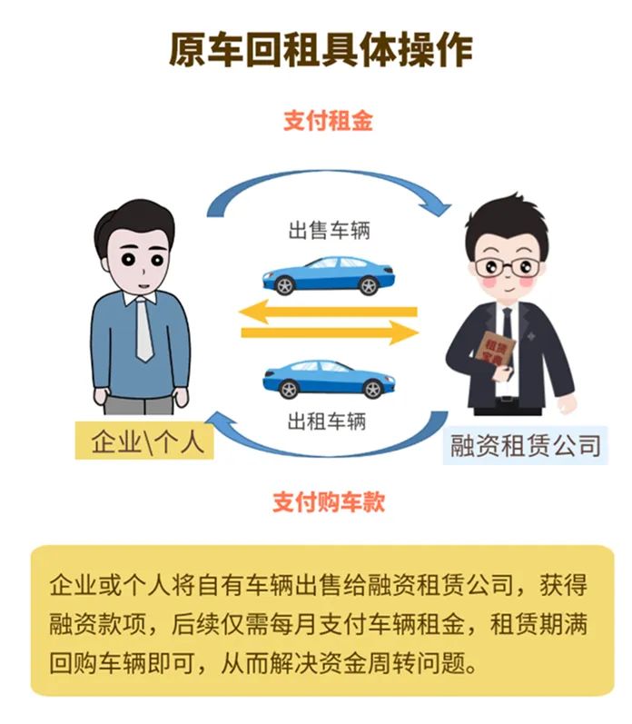 哪个车抵贷比较好(车抵贷坏处)？ (https://www.962900.com/) 知识问答 第3张