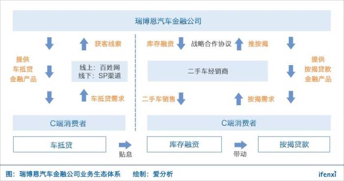 汉中车抵贷(汉中市南郑汽车抵押贷款)？ (https://www.962900.com/) 知识问答 第2张