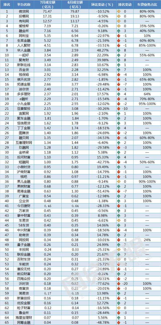 车抵贷 风险(汽车抵押贷款风控)？ (https://www.962900.com/) 知识问答 第3张
