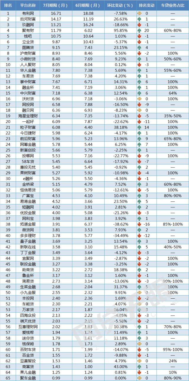 车抵贷 风险(汽车抵押贷款风控)？ (https://www.962900.com/) 知识问答 第5张
