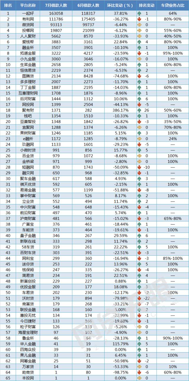 车抵贷 风险(汽车抵押贷款风控)？ (https://www.962900.com/) 知识问答 第6张