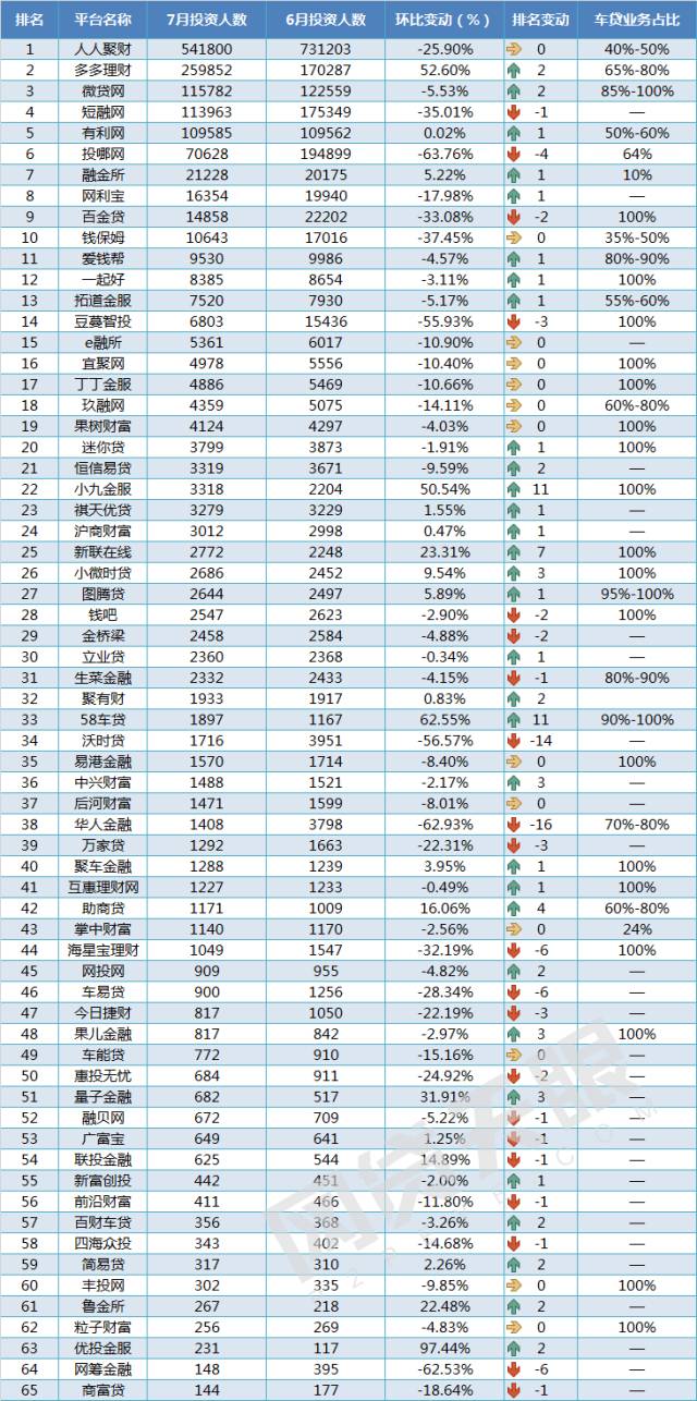 车抵贷 风险(汽车抵押贷款风控)？ (https://www.962900.com/) 知识问答 第7张