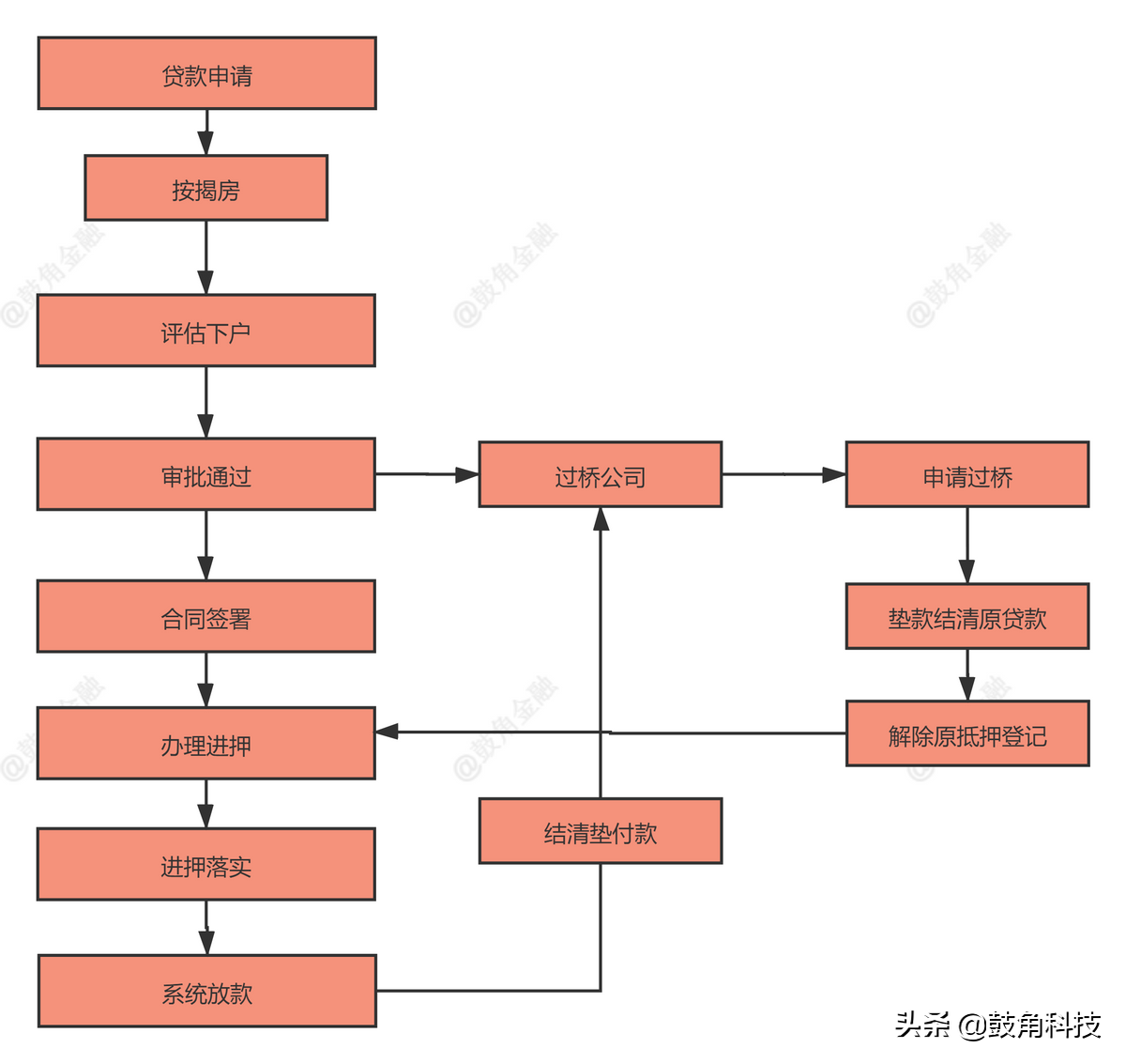 抵押车贷款怎么办理(办理车辆抵押贷款需要什么手续)？ (https://www.962900.com/) 知识问答 第1张