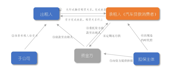 车抵押贷(抵押贷车子)？ (https://www.962900.com/) 知识问答 第2张