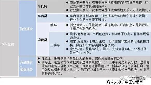 车抵押贷(抵押贷车子能开吗)？ (https://www.962900.com/) 知识问答 第1张