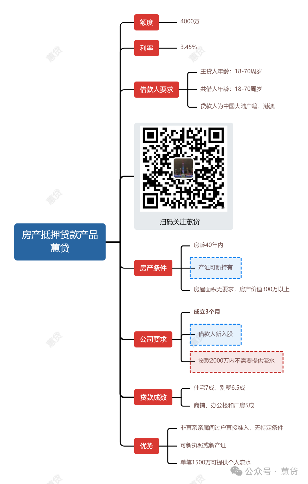 苏州轿车抵押贷款公司(苏州私家车抵押贷款)？ (https://www.962900.com/) 知识问答 第1张