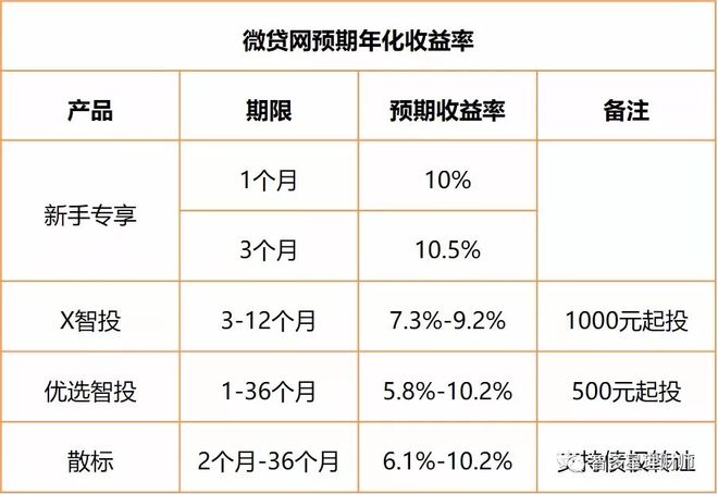 苏州汽车抵押个人贷款(苏州车辆抵押贷)？ (https://www.962900.com/) 知识问答 第2张