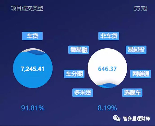 苏州汽车抵押个人贷款(苏州车辆抵押贷)？ (https://www.962900.com/) 知识问答 第5张