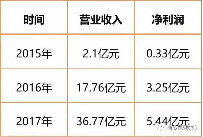 苏州汽车抵押个人贷款(苏州车辆抵押贷)？ (https://www.962900.com/) 知识问答 第6张