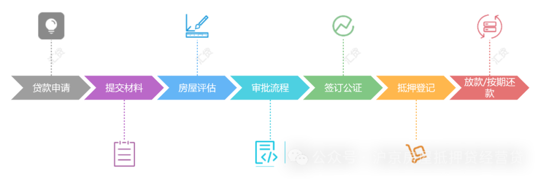 房产抵押贷款贷款苏州(房子抵押苏州)？ (https://www.962900.com/) 知识问答 第1张
