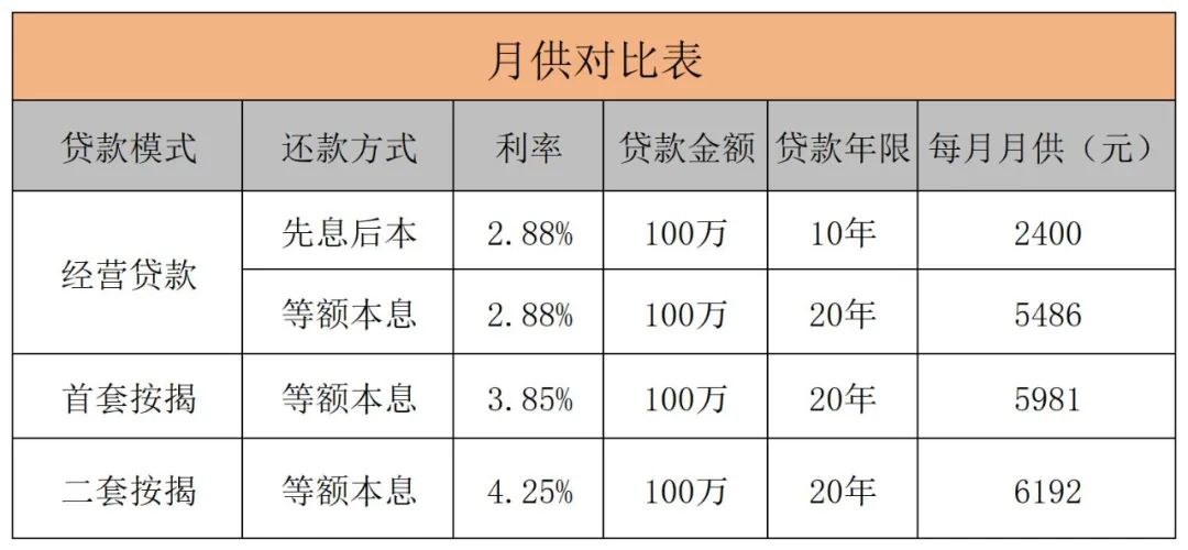 房产抵押贷款贷款苏州(贷款抵押房产苏州哪里办理)？ (https://www.962900.com/) 知识问答 第2张