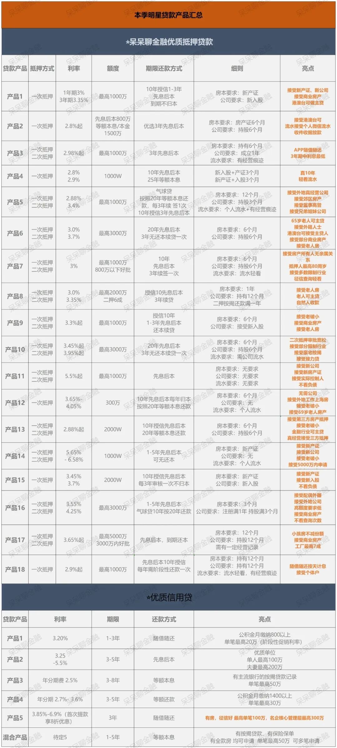 房产抵押贷款贷款苏州(贷款抵押房产苏州哪里办理)？ (https://www.962900.com/) 知识问答 第5张