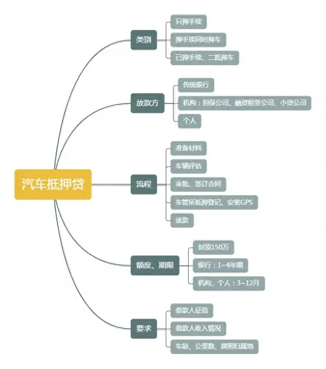 车辆抵押贷款在哪里办(抵押贷款车需要什么手续)？ (https://www.962900.com/) 知识问答 第1张