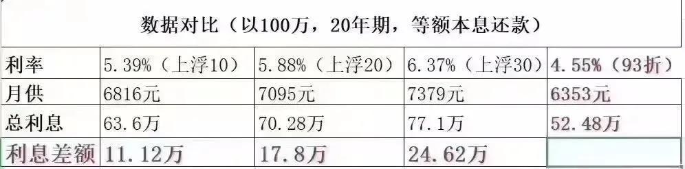 苏州全款房抵押贷款利息(苏州房产抵押利息多少)？ (https://www.962900.com/) 知识问答 第2张