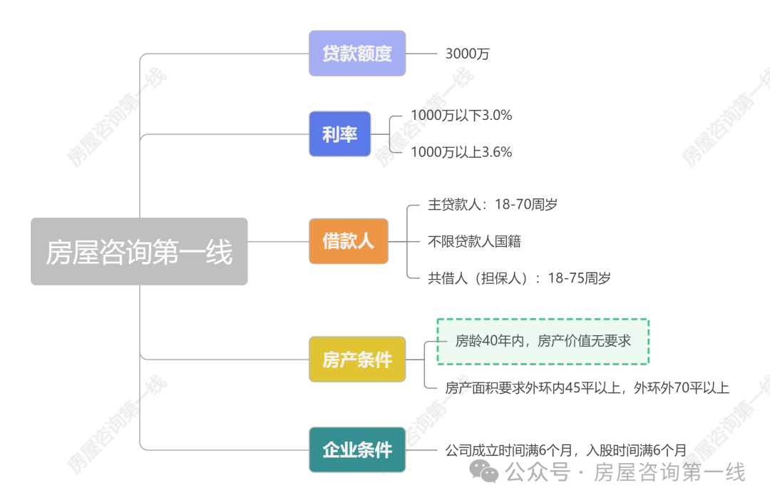 苏州市房屋抵押贷款利率(苏州房产抵押贷款利率)？ (https://www.962900.com/) 知识问答 第1张