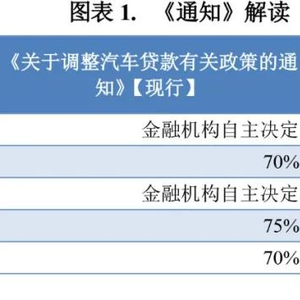 车辆抵押贷苏州(苏州车抵押贷款)？ (https://www.962900.com/) 知识问答 第2张