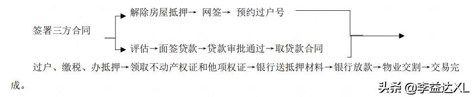 苏州全款房抵押贷款(抵押房苏州贷款款多久放款)？ (https://www.962900.com/) 知识问答 第1张