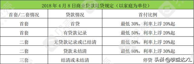 苏州全款房抵押贷款(抵押房苏州贷款款多久放款)？ (https://www.962900.com/) 知识问答 第2张